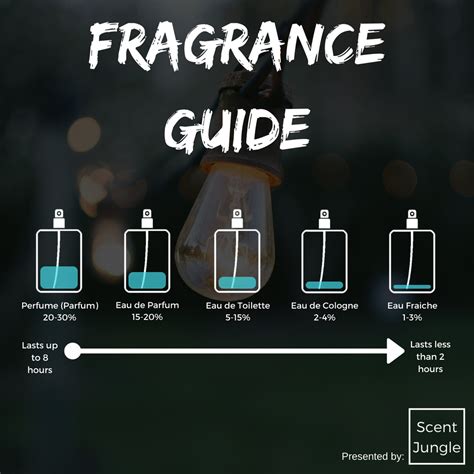 differences between perfume and cologne|is perfume stronger than cologne.